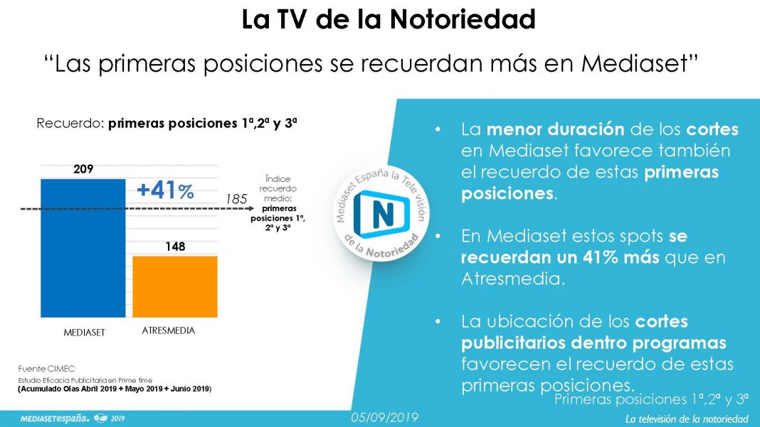 0509-primeras-posicionesI