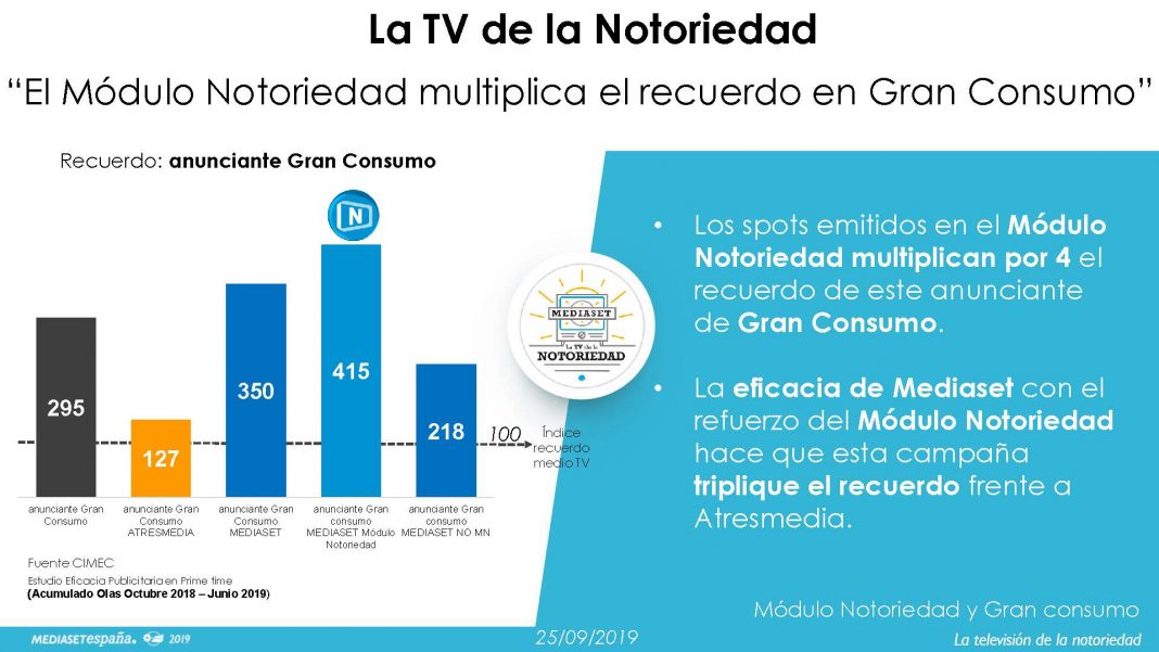 MNGran-Consumo-2509s